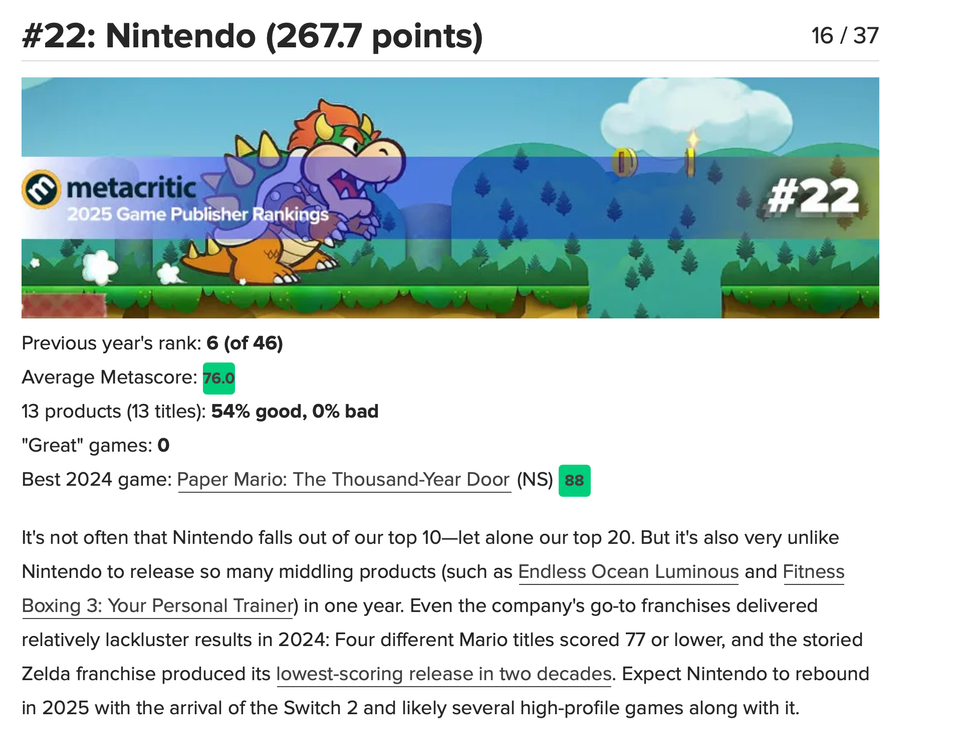 Nintendo Slips Out of Metacritic’s Top 20 of 2024
